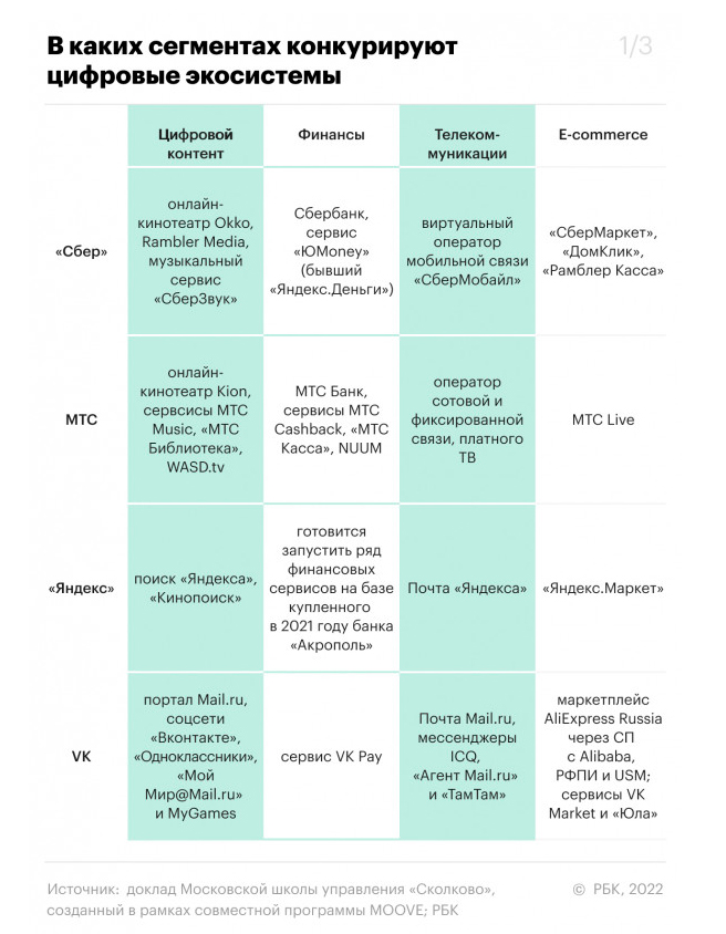       2022  Nikolay Sedashov   vcru